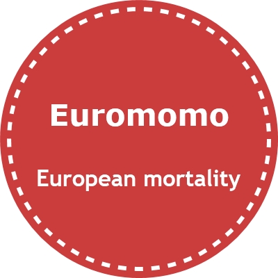 Euromomo